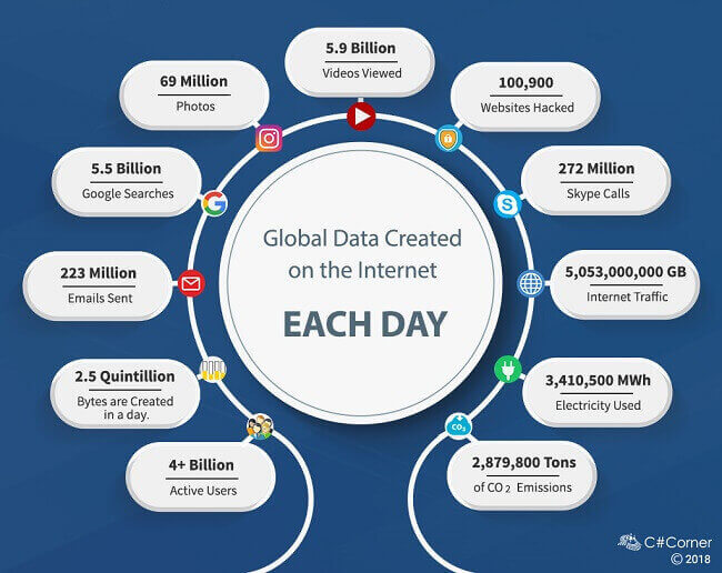 daily free internet data app