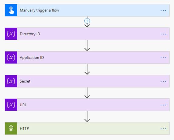 How To Access Microsoft Teams Graph API In Power Automate image.