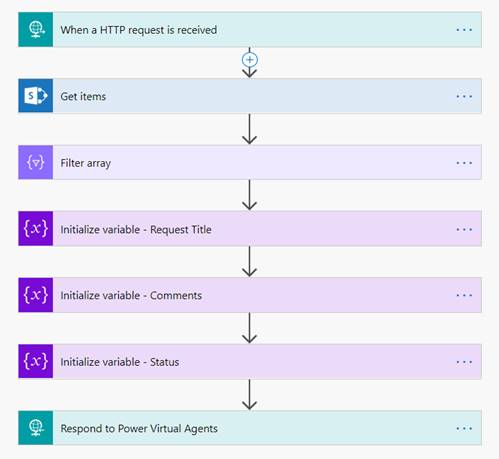 How To Add Action To A Bot Using Microsoft Power Automate