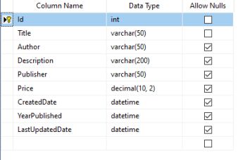 How To Add Primary Key To Existing Table In SQL