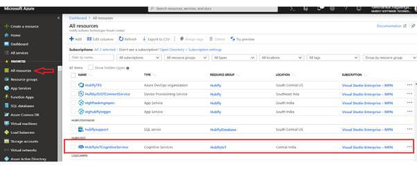 How To Analyze An Image Using Azure Computer Vision SDK and C#