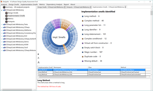 Implementation smells