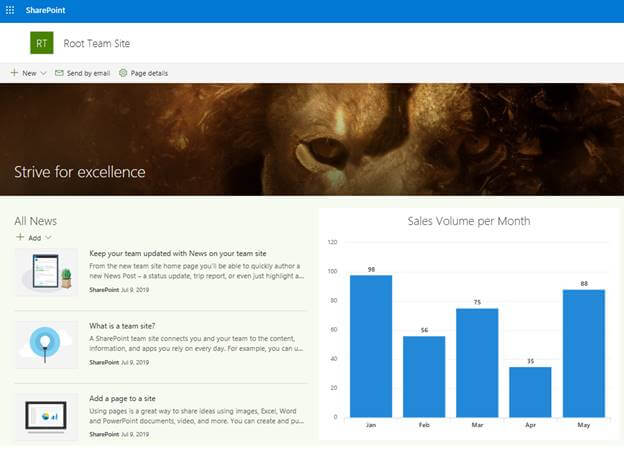 How To Convert Classic Site UI To Modern UI In SharePoint