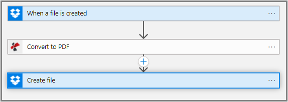 Logic App to convert documents into PDF