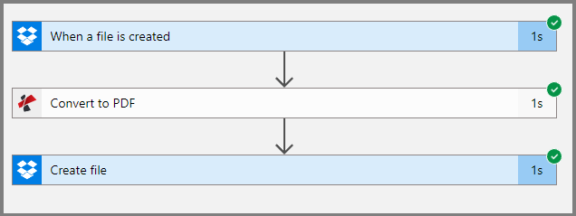 Logic App to convert documents into PDF