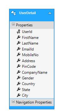 How To Create An Application To Get User Details In A Model Popup In ReactJS With Axios Using Web API