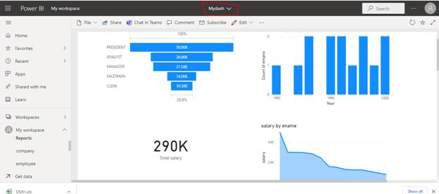 How To Create Dashboard In Power BI
