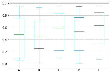 How To Create Different Types Of Plots And Charts In Data Visualization ...