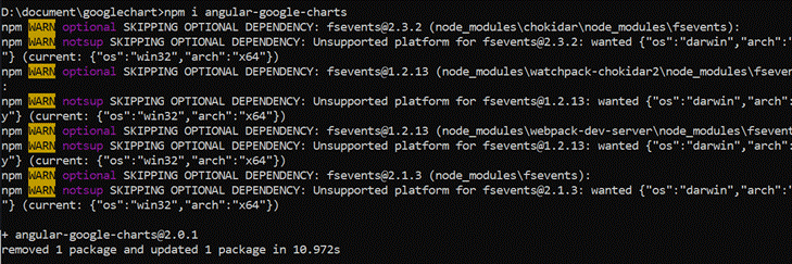 How To Create Google Charts In Angular