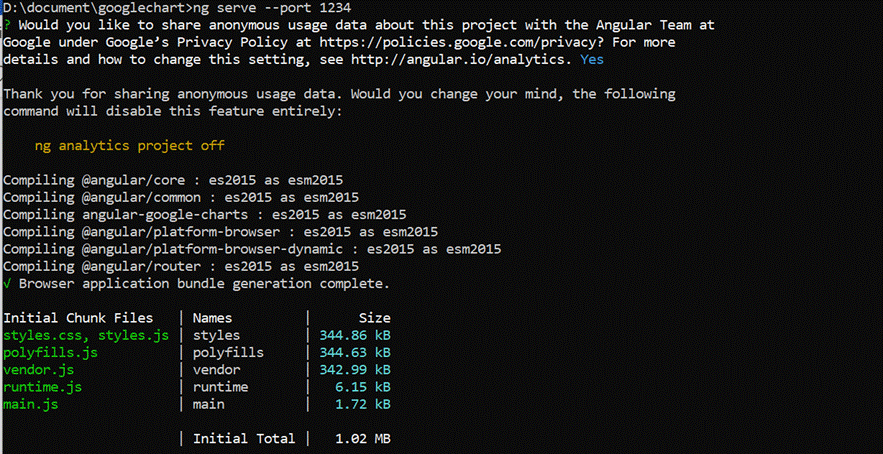 How To Create Google Charts In Angular