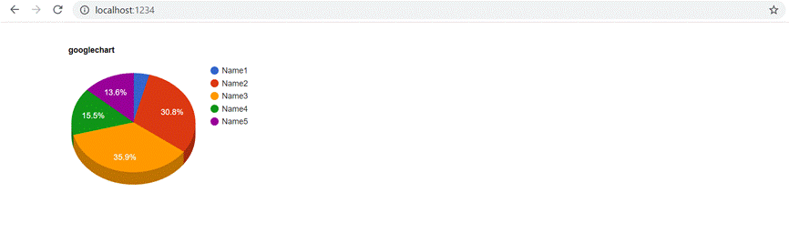 How To Create Google Charts In Angular