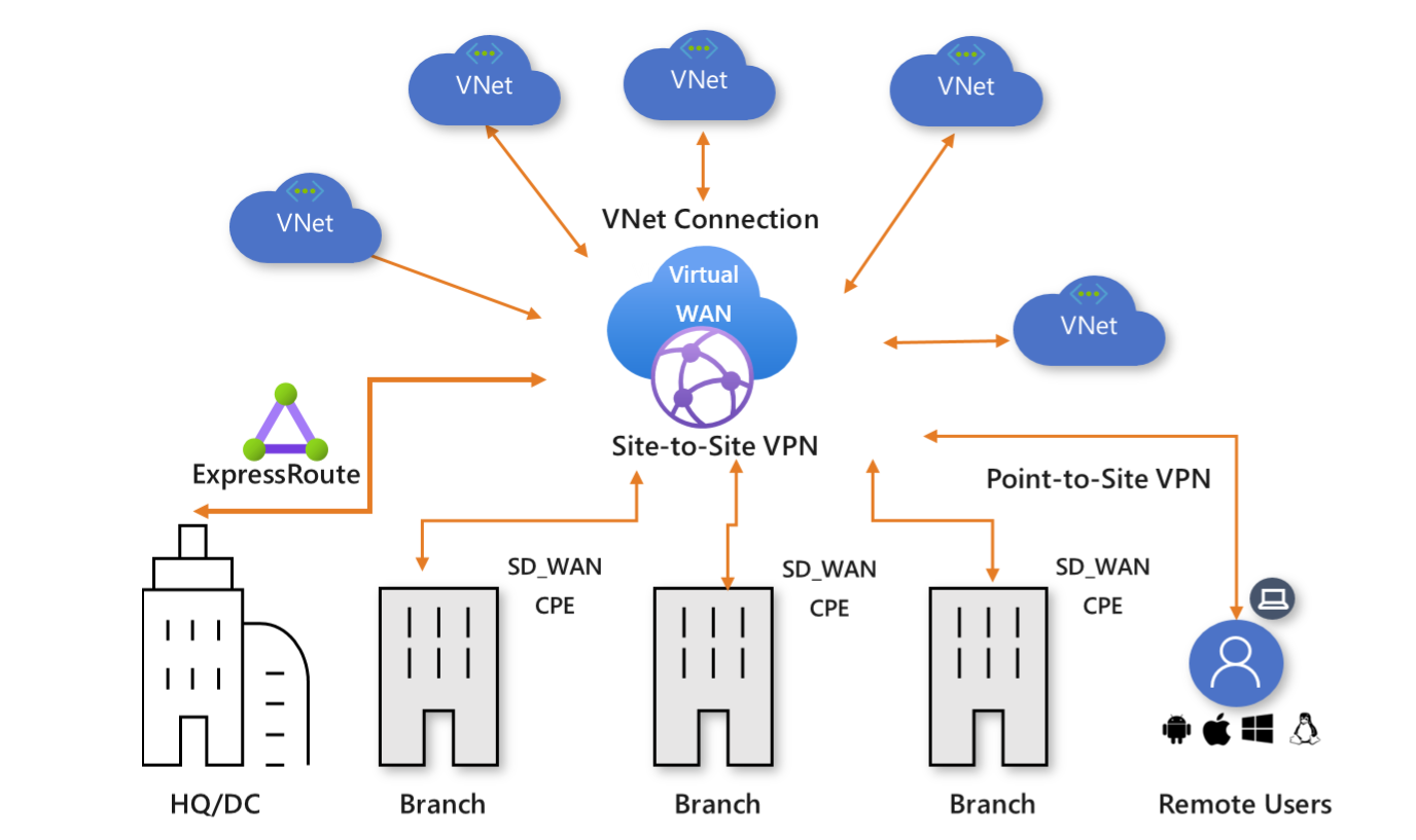 virtual-wan-diagram