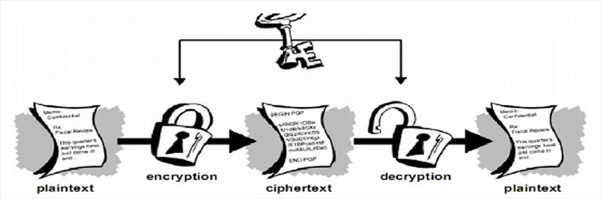 How To Encrypt And Decrypt In C# Using Simple AES Keys