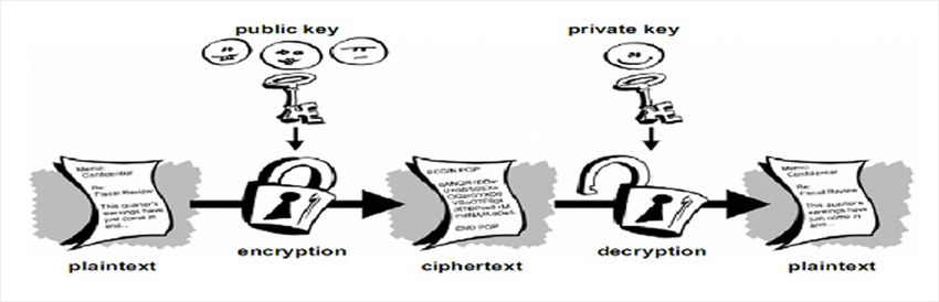 How To Encrypt And Decrypt In C# Using Simple AES Keys