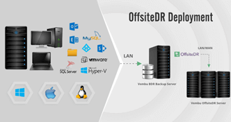 How to Implement and Maintain Data center Environment with High-Availability