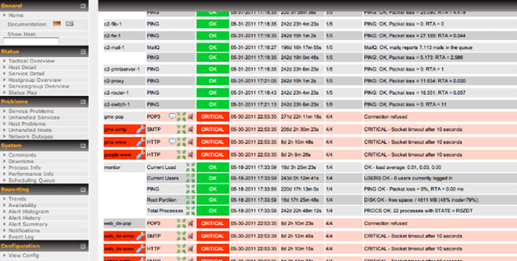 How to Implement and Maintain Data center Environment with High-Availability
