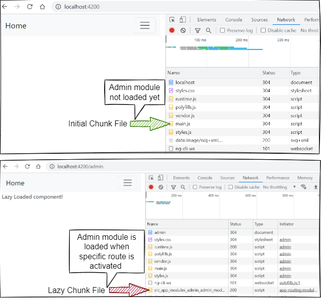 How To Implement Lazy Loading In Angular