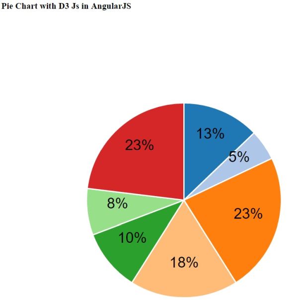 How to make Pie Chart using D3 with AngularJS