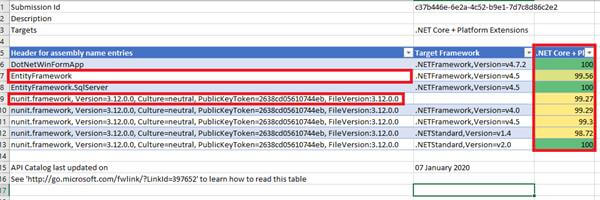 How to Migrate a .Net Fx WinForms App to .Net Core 3.1