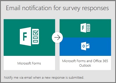 Microsoft Office Forms Template from www.c-sharpcorner.com