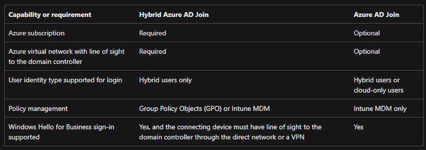 Azure AD