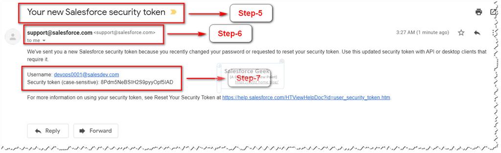 How to Prepare Environment for Salesforce API Based Development