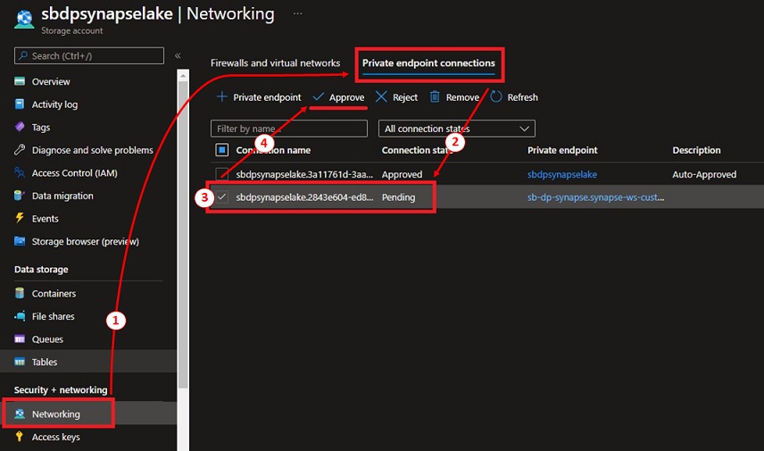 Azure Synapse Analytics Overview (r2)