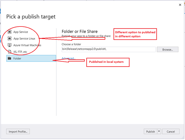How To Start With ASP.NET Core