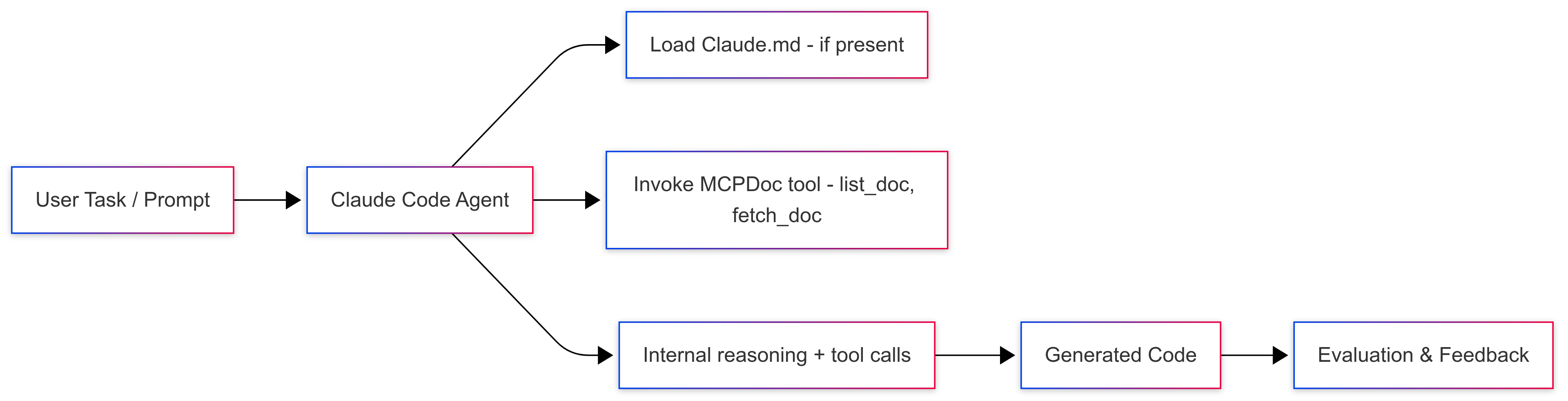 claude_code_domain_agent_architecture