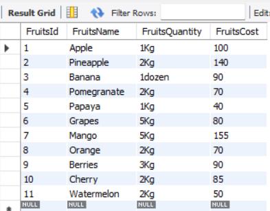How To Use AVG Function In MySQL