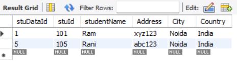 How to use Between Operator in MySQL