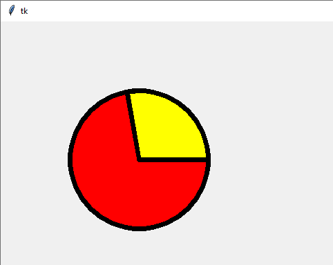 How To Use Canvas In Tkinter In Python