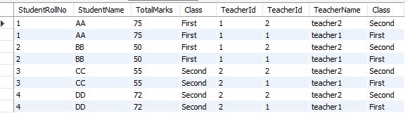 How To Use Cross Join In MySQL