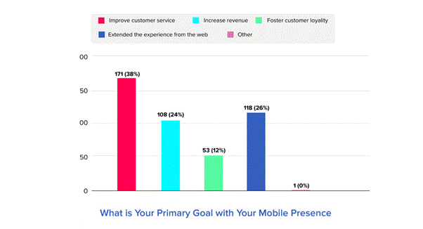 How To Use Enterprise App Development For Quick Business Growth
