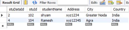 How to use IN Operator in MySQL