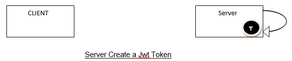How To Use JWT Authentication With WEB API