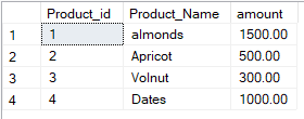 How To Use SQL MERGE Statement