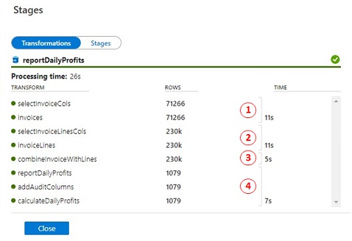 How To View Data Flow Execution Plan In Azure Data Factory