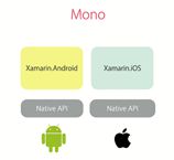 How Xamarin Works On Different Platforms