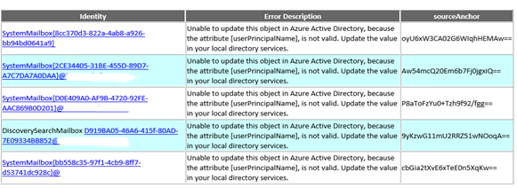 Hybrid Exchange 2010 To Hybrid Exchange 2016