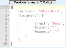 IAM Policis In AWS Account And Service Layer