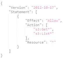 IAM Policis In AWS Account And Service Layer