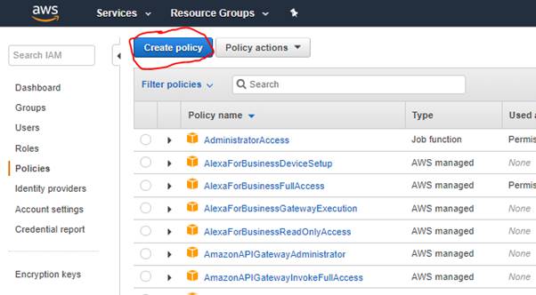 IAM Policis In AWS Account And Service Layer