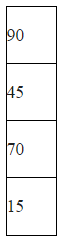 Illustration of Bubble Sorting in one Dimensional Array