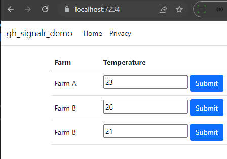 NCache as a Backplane