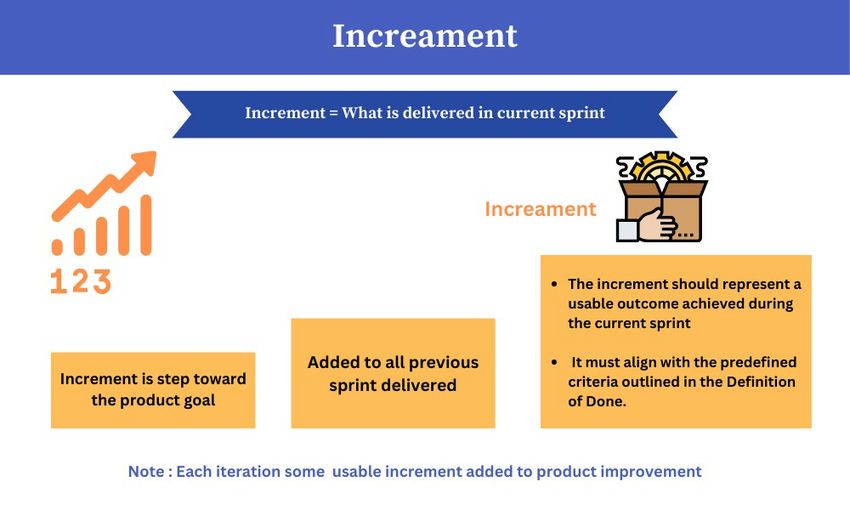 Increment
