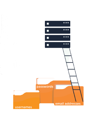 LDAP Reconnasissance