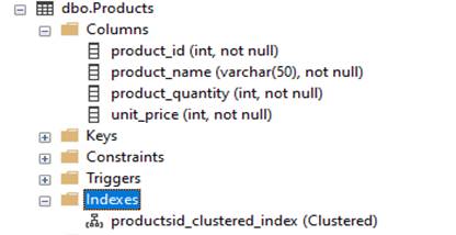 Indexes In SQL Server