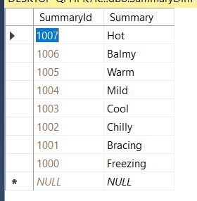 Insight.Database , .NET Micro ORM - Write Less Code In Data Access Layer Using Auto Interface Implementation