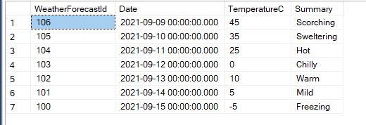 Insight.Database , .NET Micro ORM - Write Less Code In Data Access Layer Using Auto Interface Implementation